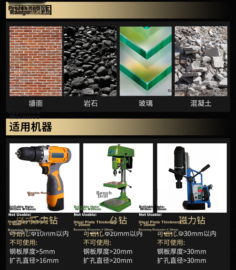 Yanyan High-Speed Steel Small Shank Twist Drill Bit Stainless Steel Concrete Wall (25mm + Twist Drill *1) 2-Piece Set 9
