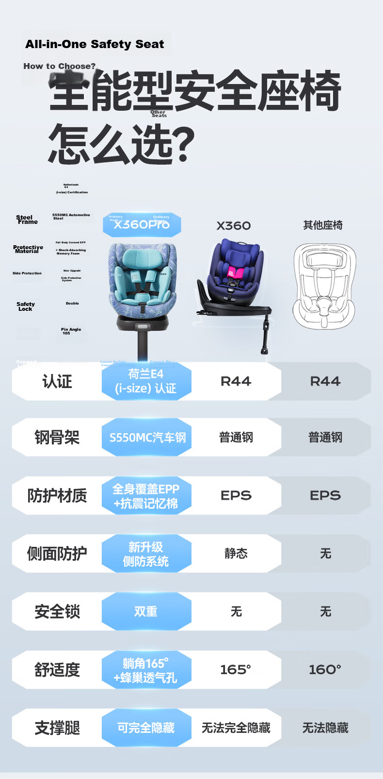 HBR X360pro+ New National Standard Child Safety Seat Infant Car Seat 0-12 Years Baby Ventilated Striped Gray 3
