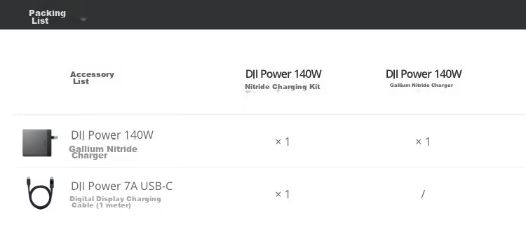 DJI Power 140W GaN Charger Multi-Port Fast Charging Compatible with Multiple Devices Smart Screen Charger 15