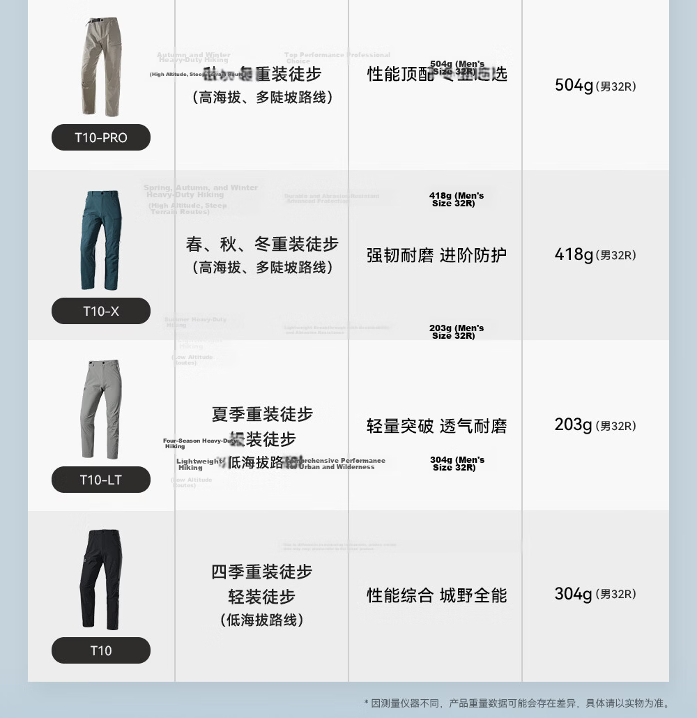 KAILAS Men's T10-LT Quick-Dry Softshell Pants CORDURA Lightweight Durable Outdoor Hiking Stretch Pants Summer 13