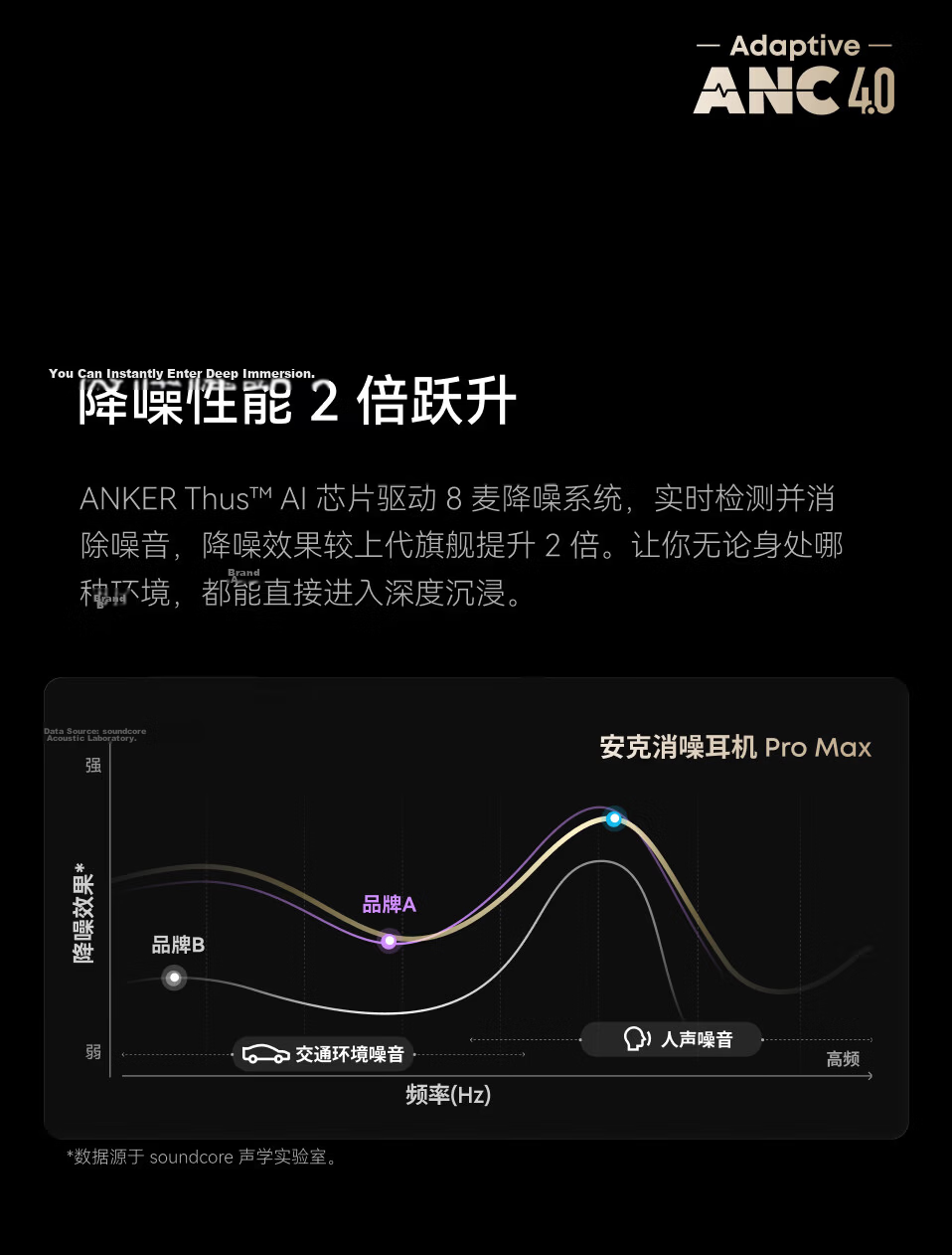 SoundCore Anker Noise Cancelling Headphones ProMax Noise Reduction Clear Call AI Large Screen Translator Wireless Bluetooth Earphones Bluetooth 2026 Latest Guinness Certified Gold 19