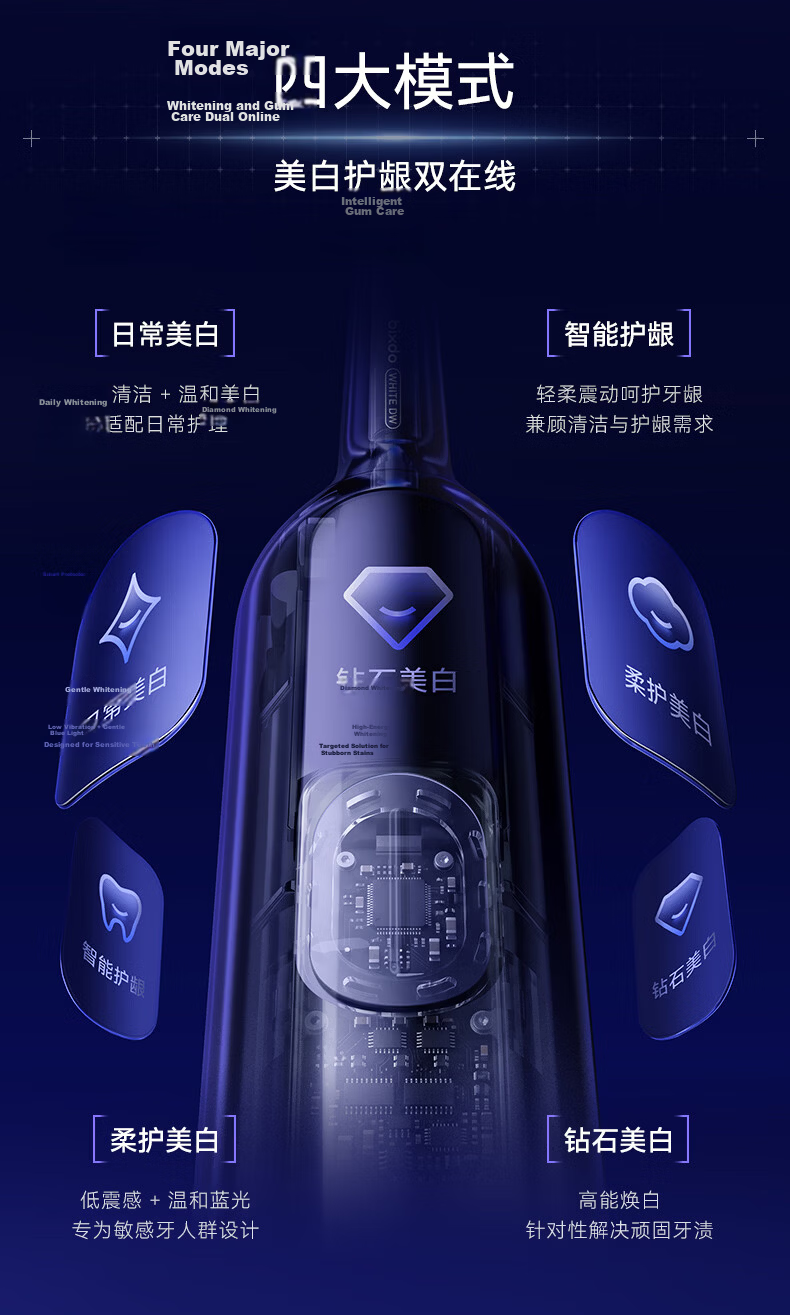 Bixdo Whitening Electric Toothbrush Blue Light Air Professional Blue Light Reverse 10 Years Yellowing Adult Couple Birthday Gift for Men Women Mother's Father's Day 29