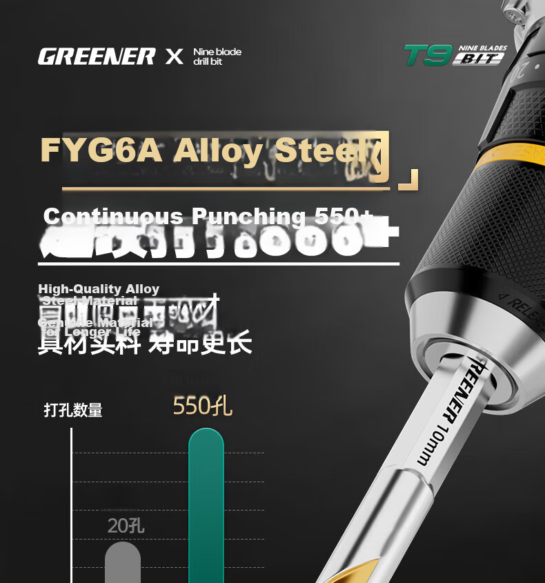 GREENER T9 Nine-Blade Tile Drilling Bit Eccentric Sawtooth Concrete Electric Drill Glass Marble 6mm*5 9