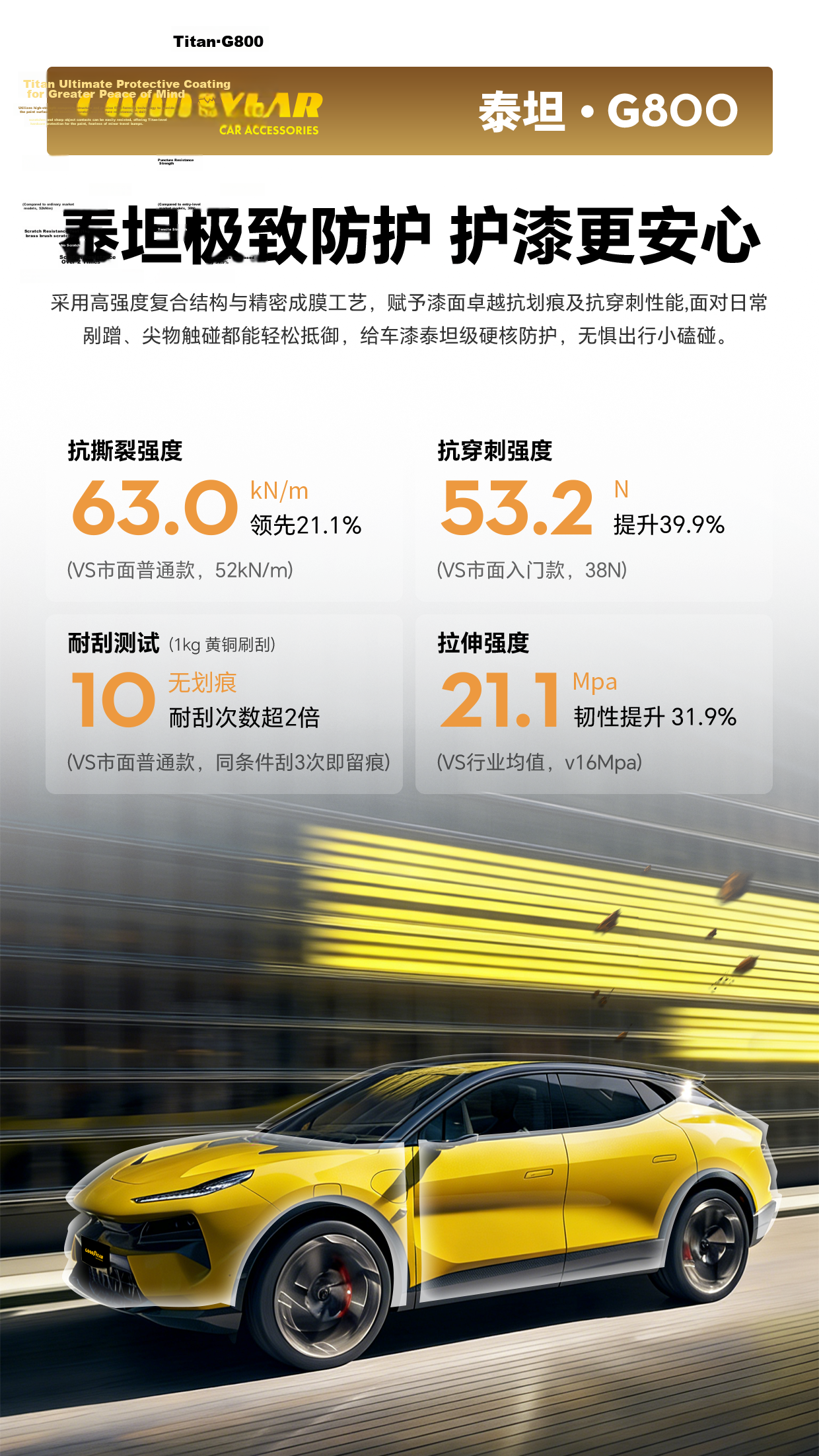 Goodyear Invisible Car Wrap Full Vehicle TPU Protective Film Scratch-Resistant Brightening Paint Protection Titan 800 Series Sedan Eligible for Government Subsidy 5