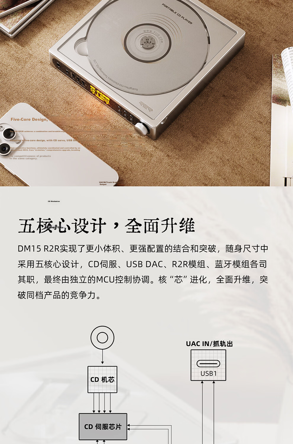 FiiO DM15 R2R Portable HiFi Stereo 4.4mm Balanced CD Player Optical Disc Player with Track Ripping and aptX HD Bluetooth Transmitter Silver 4