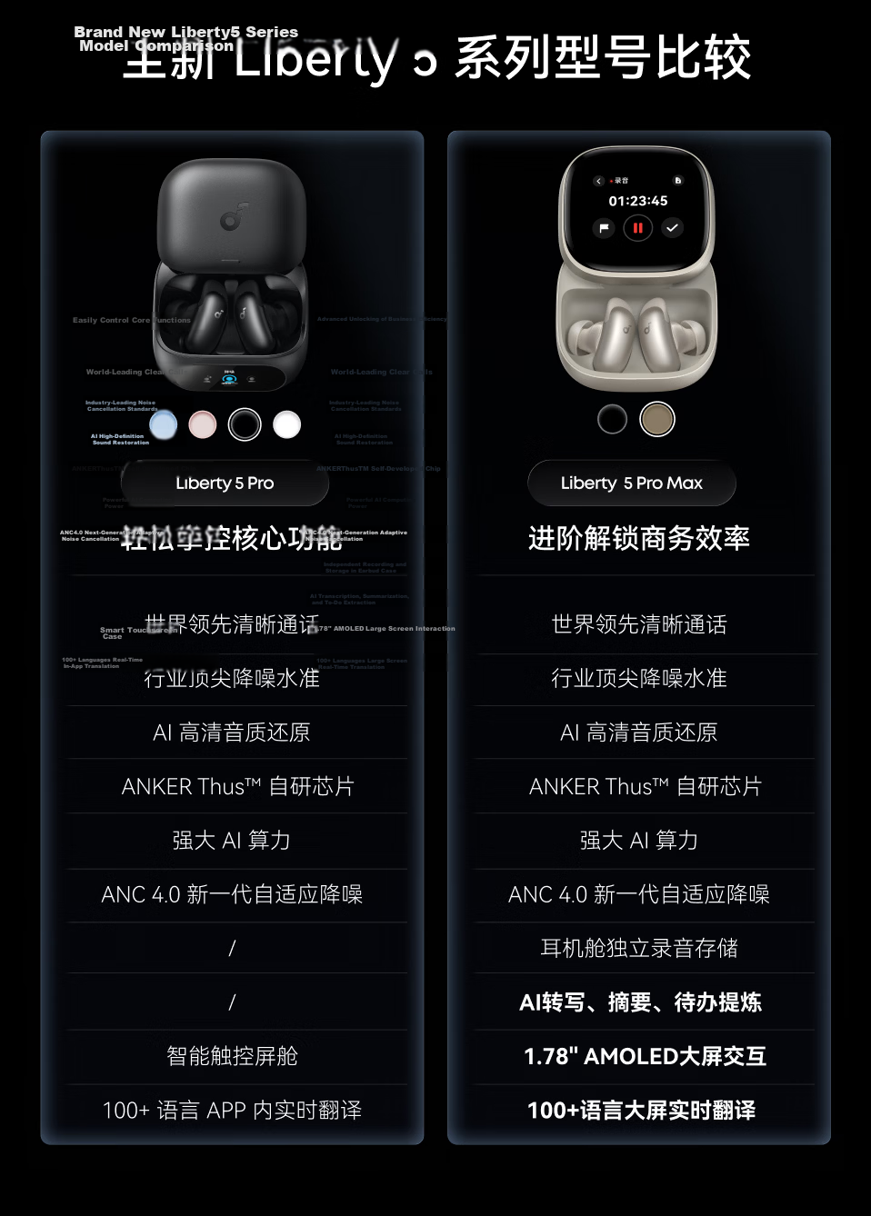 ANKER Anker Noise Cancelling Earphones ProMax Noise Cancelling Clear Call AI Large Screen Translator Wireless Bluetooth Earphones Bluetooth 2026 Latest Guinness Certified Gold 6