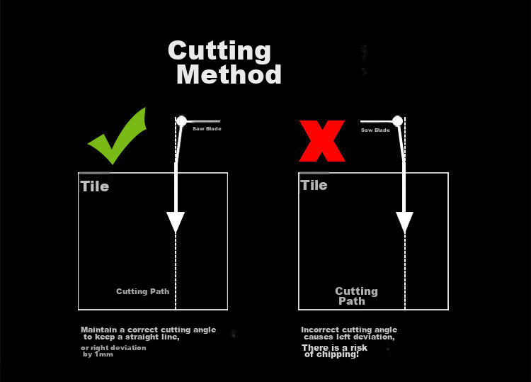Meipai Tile Chamfering Tool 45-Degree Angle Cutter Multifunctional Manual Tile Corner Cutting Tool 6