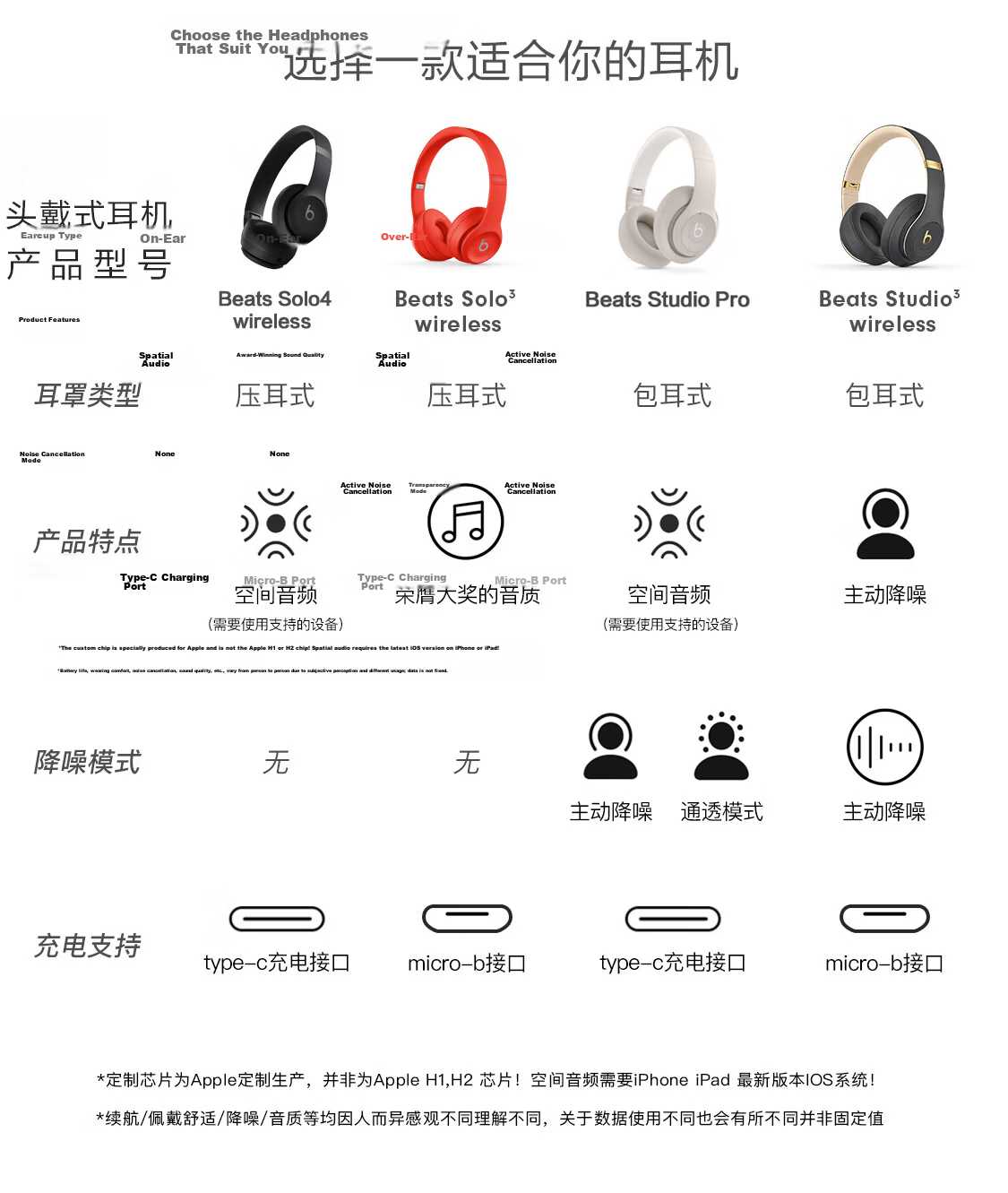 Beats Studio Pro Zheng Qinwen Exclusive Color [2026 Gift Box], Wireless Over-Ear Headphones, Qixi Festival Gift, Compatible with Apple And Android Earphones, Pink with Soft Sand Color 18