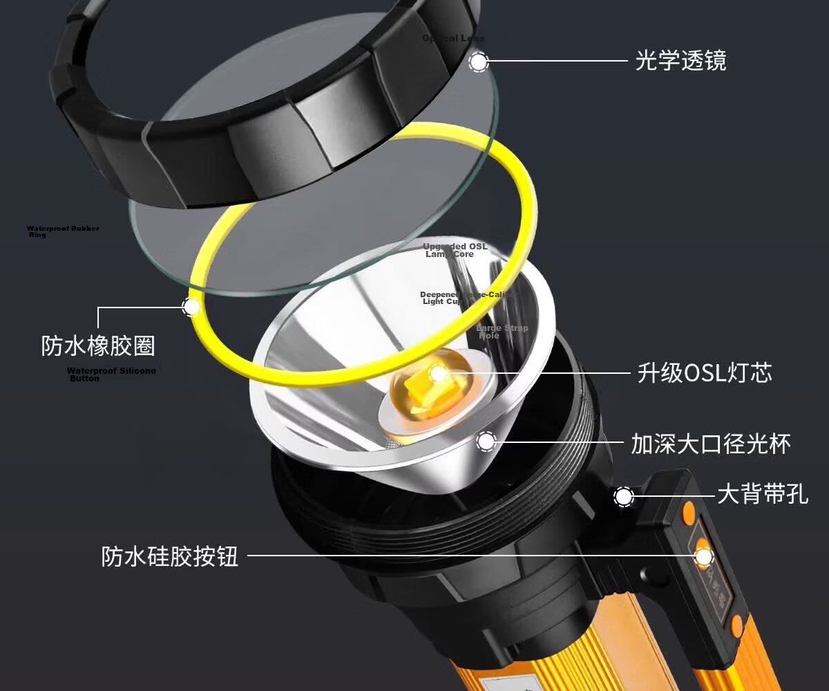 MAX LOAD Flashlight High Brightness Rechargeable Outdoor LED High Power Long Range Large Capacity Portable Spotlight 19