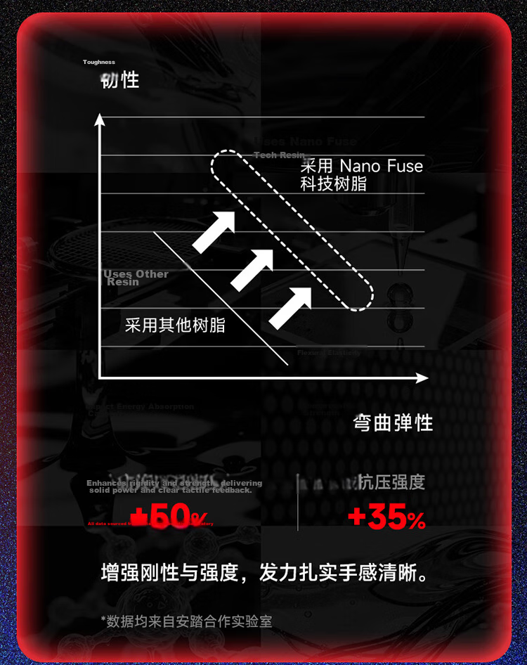ANTA Dingyin 1000 Offensive Professional Grade M46X Carbon Fiber Badminton Racket Single 6