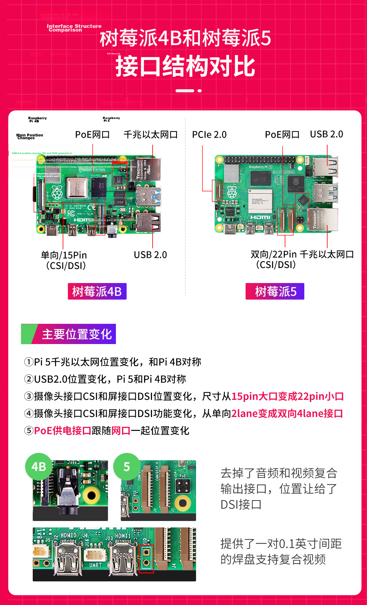 Yahboom Raspberry Pi 5 Development Board AI Starter Linux Core Board ROS 8GB Main Control Kit Python Programming 4B Motherboard PCIe 19