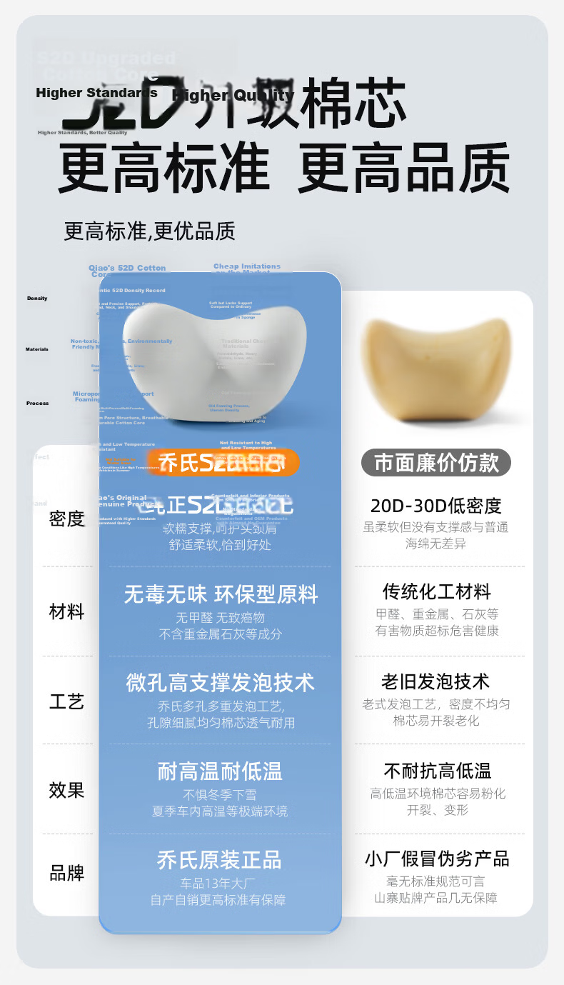 Qiaoshi Car Headrest Neck Pillow Driving Lumbar Support Cushion Driver Seat Neck Pillow for BMW Audi Maybach 12