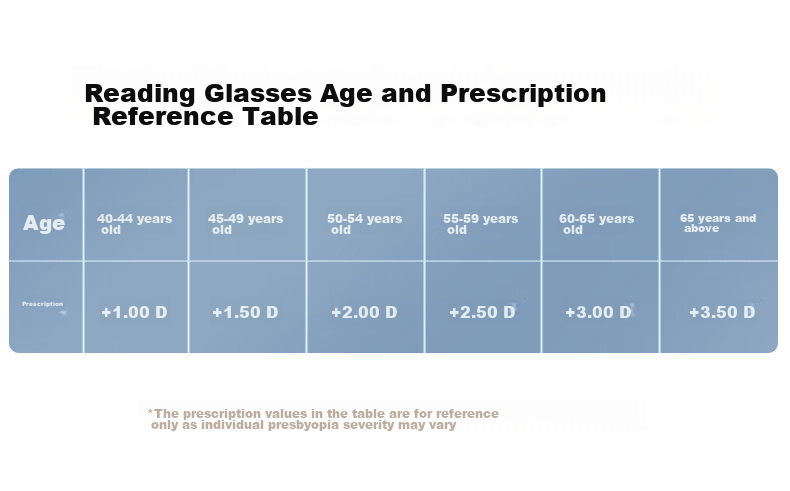 Pulais Women's Elegant Anti-Aging Blue Light Blocking Reading Glasses Japanese Imported High-Definition Comfortable Foldable Presbyopia Glasses Genuine 24