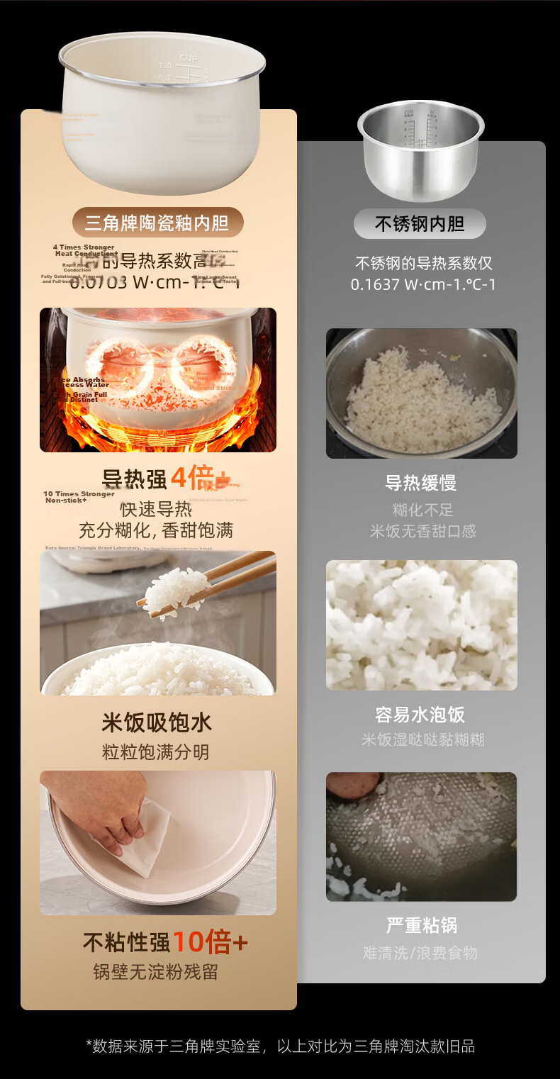 Triangle Brand Creamy Mini Steamer Electric Rice Cooker 2L Low-Sugar Small Rice Cooker for 1-2 People Smart Appointment Cooking Ceramic Non-Stick Inner Pot FD204-2511B 7