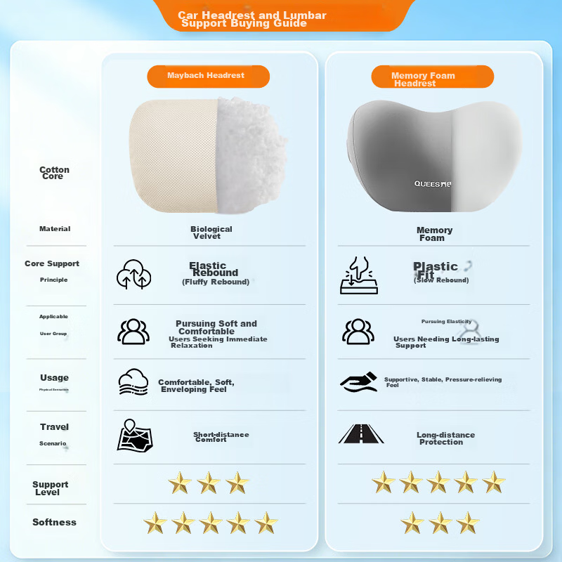 Qiaoshi Car Headrest Neck Pillow Driving Lumbar Support Cushion Driver Seat Neck Pillow for BMW Audi Maybach 4