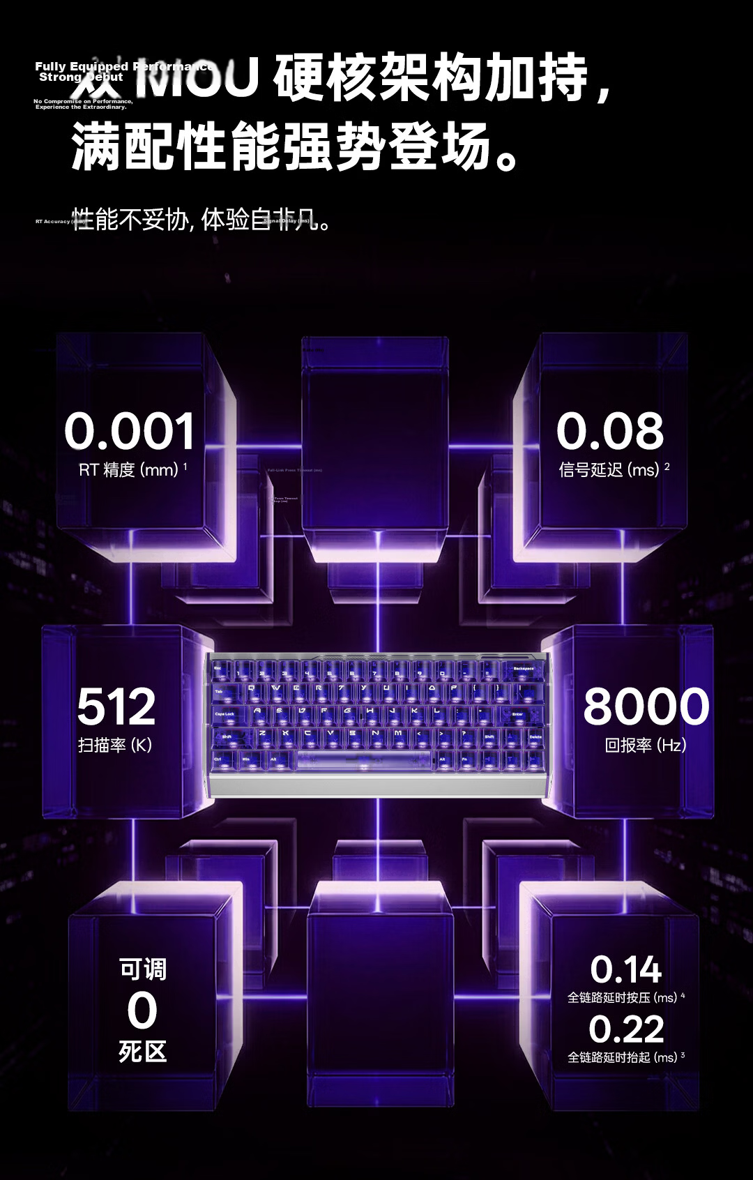 KEYVERSE ST63 Magnetic Axis Gaming Keyboard Customizable RGB Mechanical Keyboard Low Latency CSGO2 Valorant Delta Operation Gateron Magnetic Silver Purple Switches 9