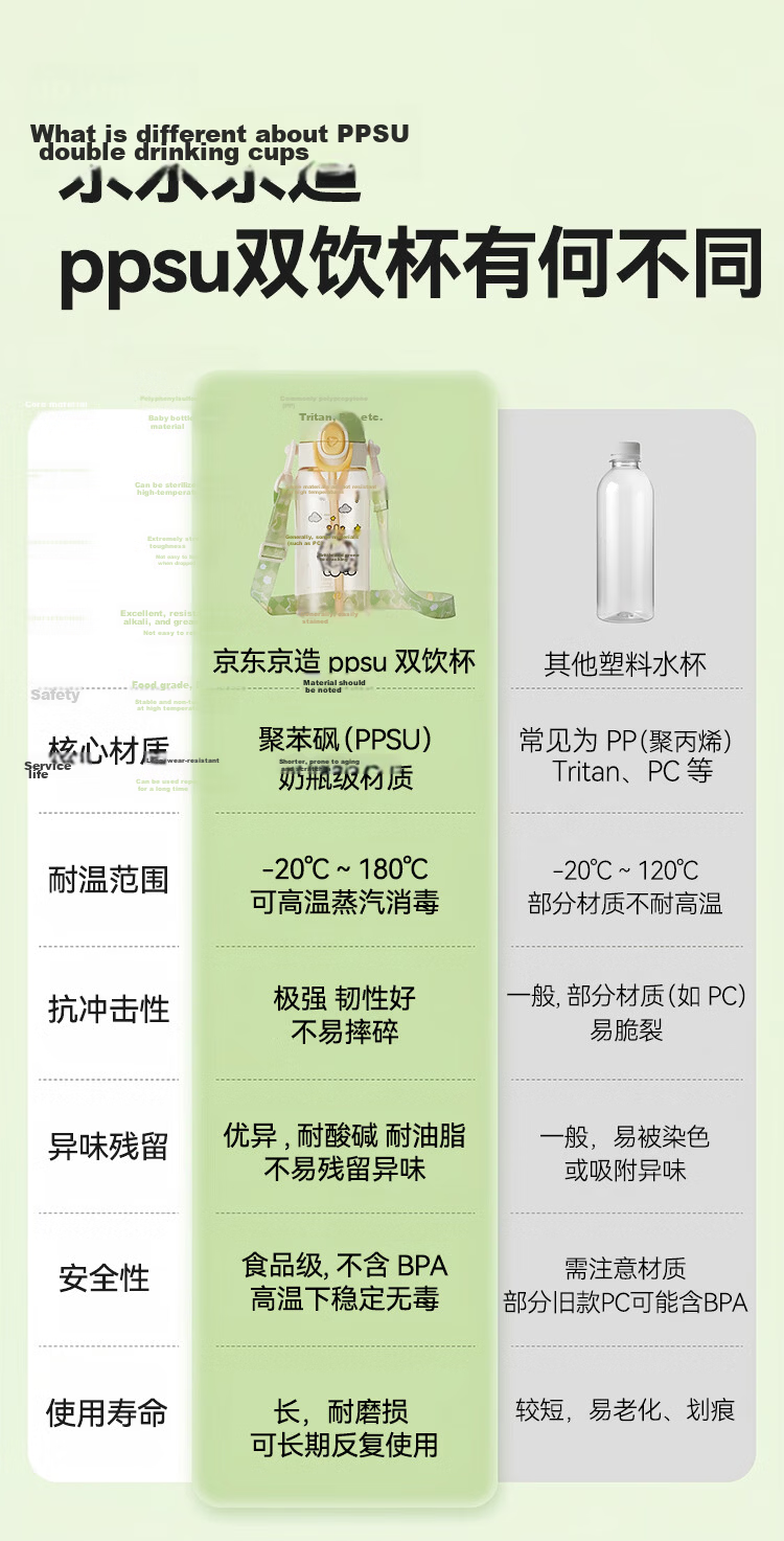 JD Jingzao Children's Water Bottle Straw Cup PPSU Dual-Use 2-in-1 Outdoor Sports Water Bottle for 3+ Years Students School Use 2