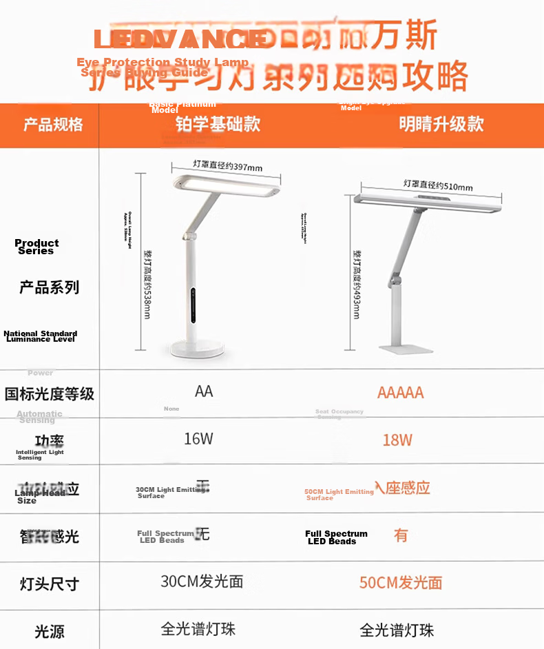 LEDVANCE Germany Full Spectrum Eye Protection Desk Lamp Smart Dimmable LED Reading Lamp for Students and Children 8