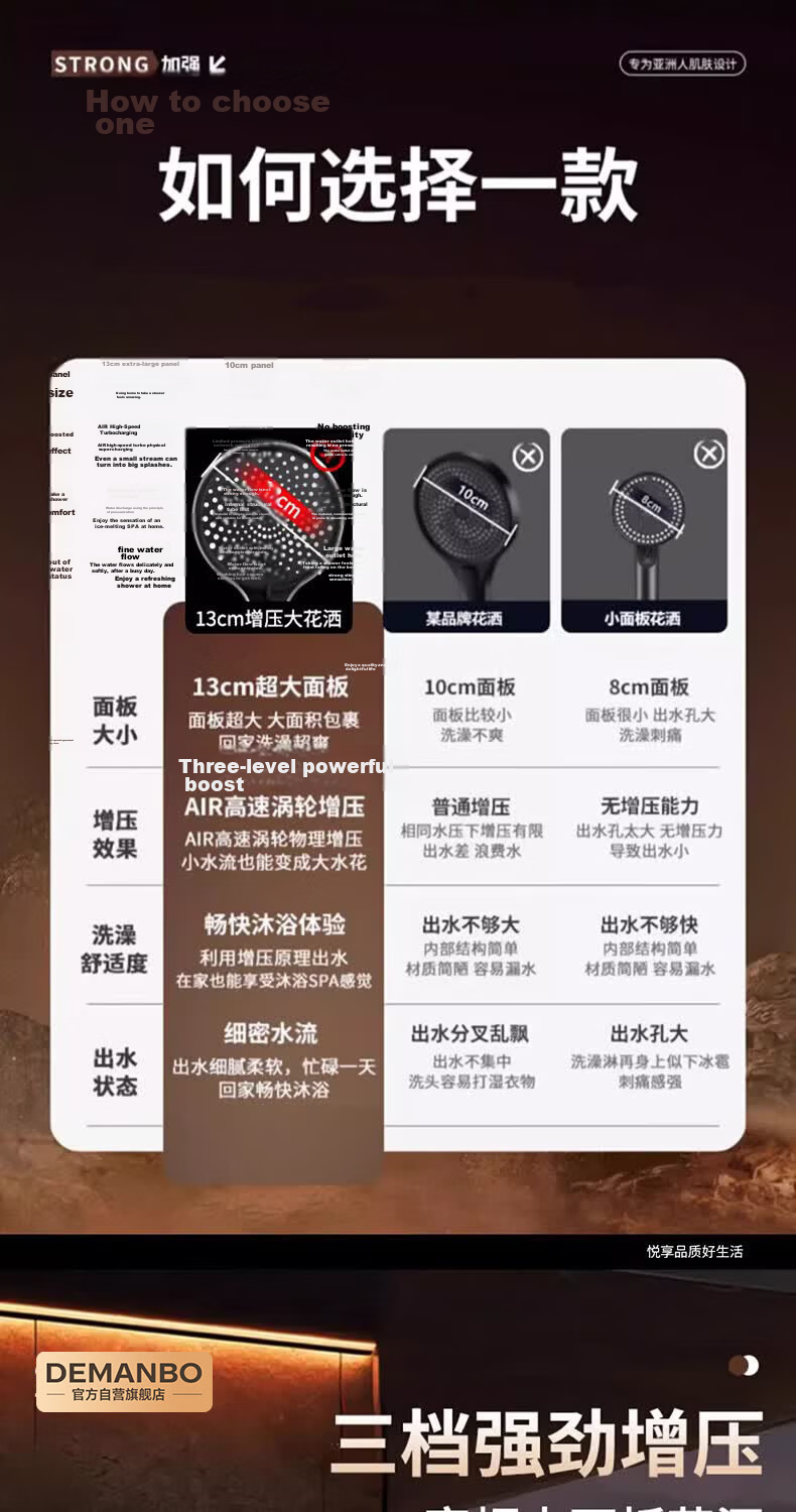DEMANBO Seiko Shower Head High-Pressure Multifunctional Home Bathroom Large Panel Handheld Showerhead 5