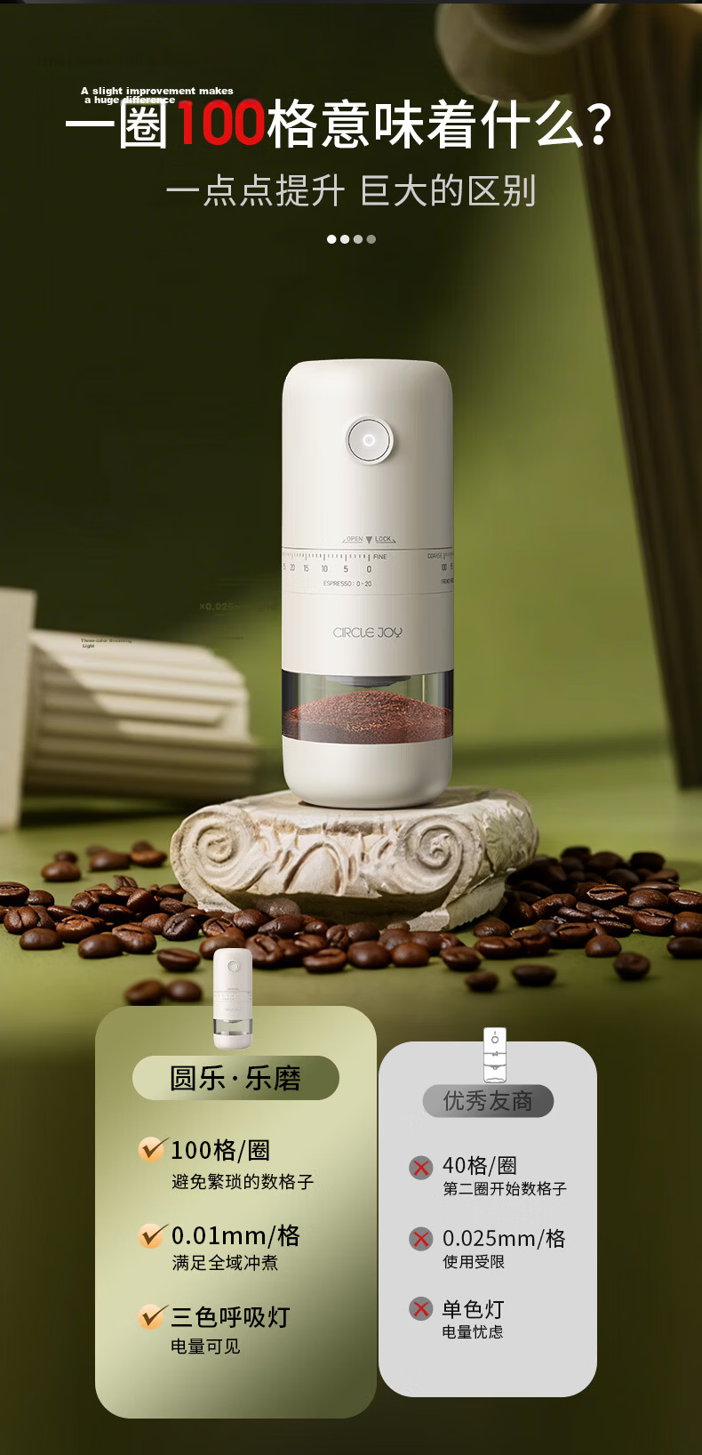 Circle Joy Electric Coffee Grinder Handheld Portable Manual Coffee Bean Grinder Automatic Powder Mill 7