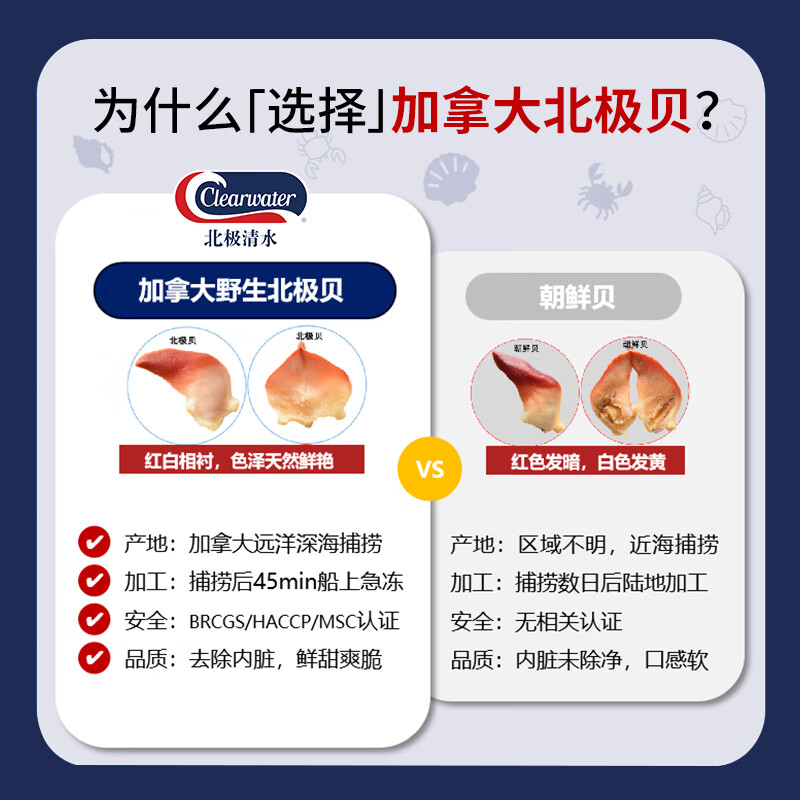 Clearwater北极清水加拿大去边去内脏北极贝刺身切片100g解冻即食海鲜