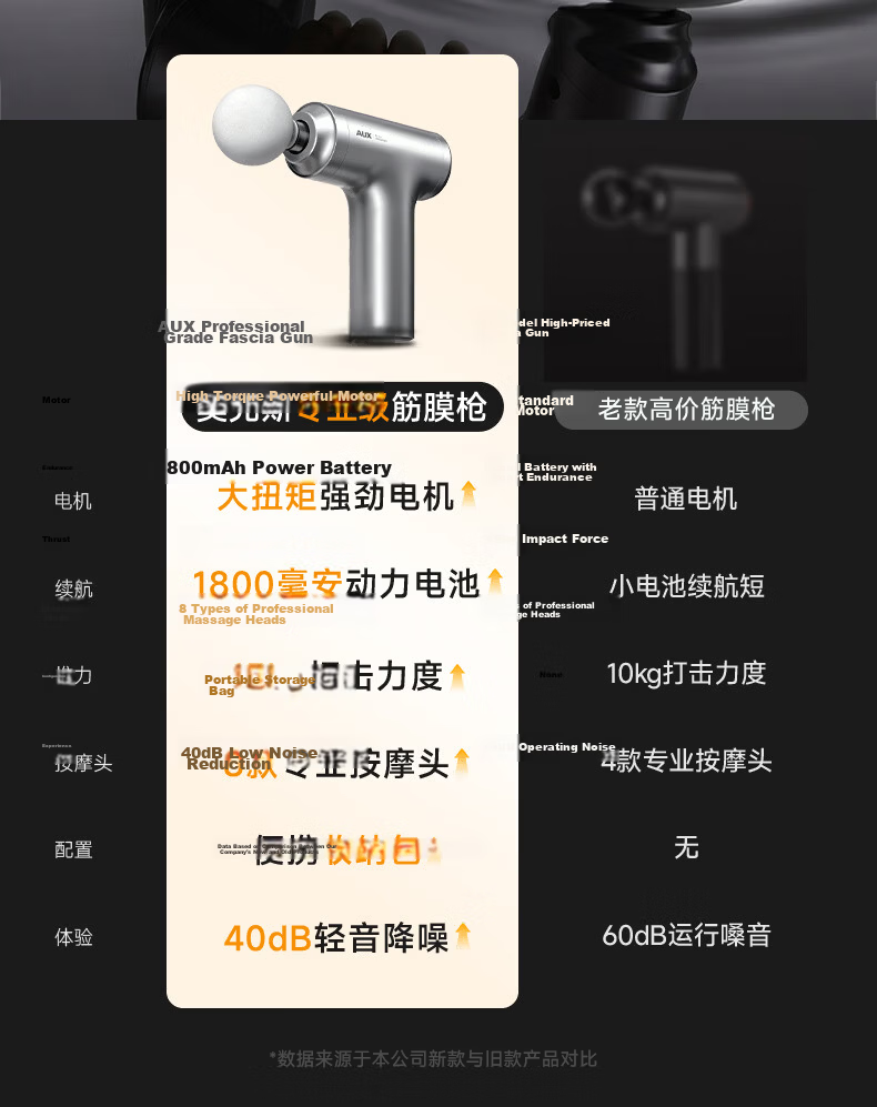 AUX Mini Fascia Gun Muscle Massager Shoulder Neck Waist Back Professional Portable Full Body Relaxation Massager Father's Day Practical Gift for Dad 4