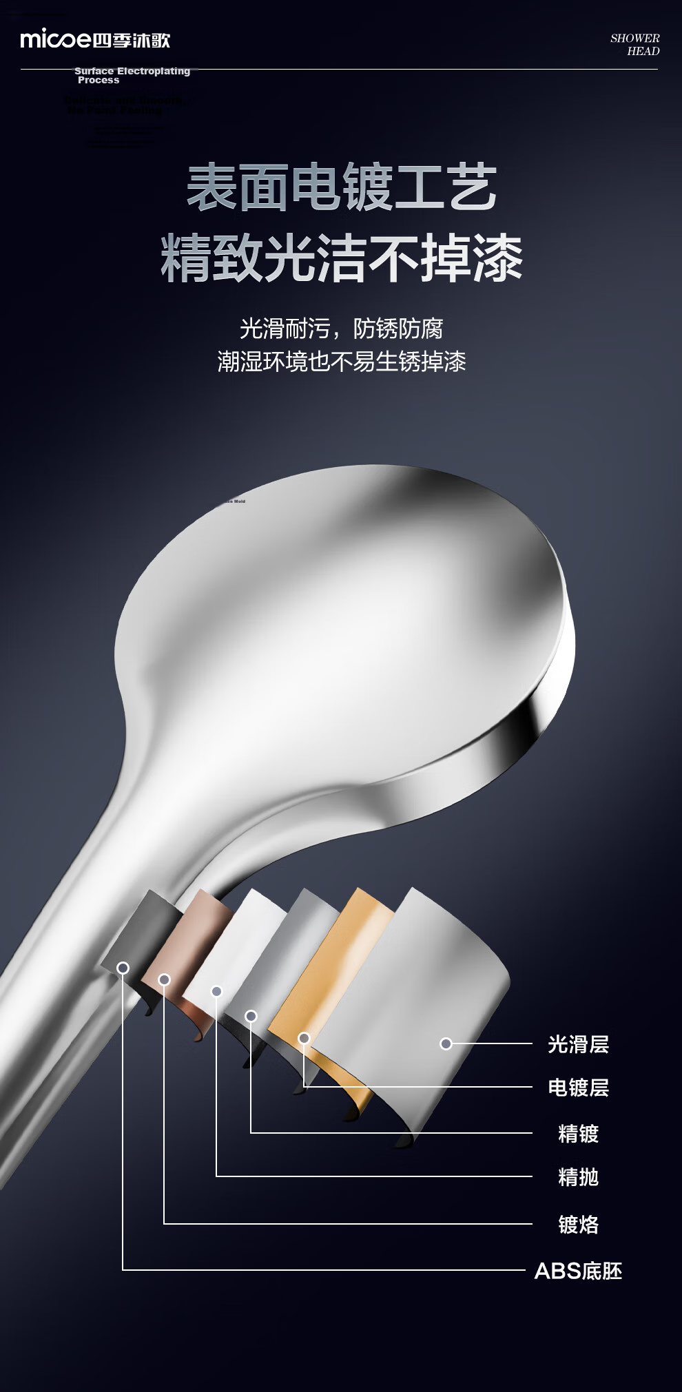 MICOE Boosted Shower Head Bathroom Multifunctional Large Panel Velvet Rainfall Handheld Shower Head HS82Y 10