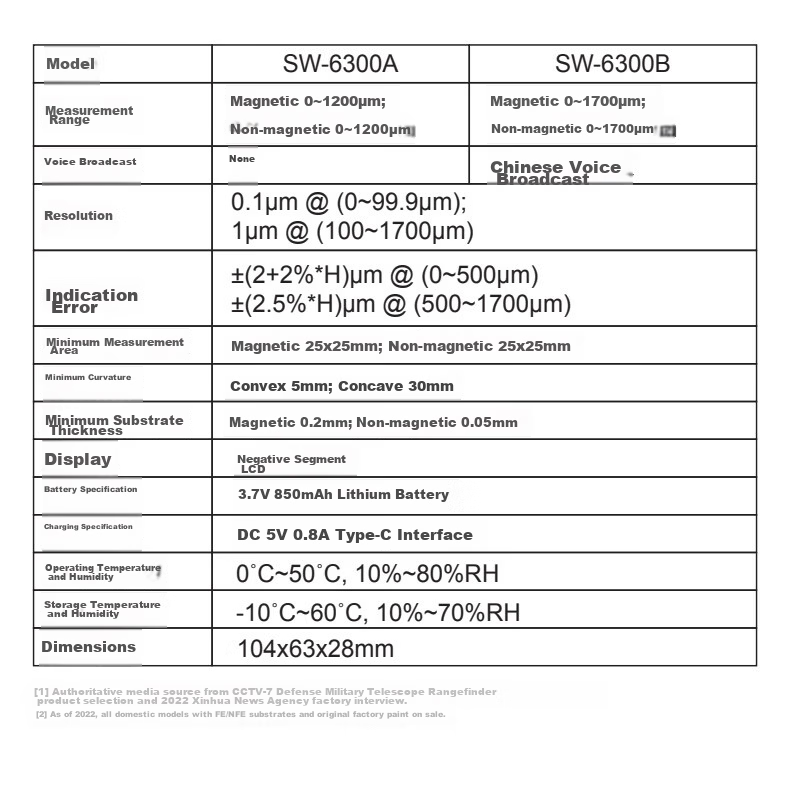 SNDWAY Coating Thickness Gauge High Precision Automotive Paint Film Meter Industrial Paint Film Detector SW-6300A 14