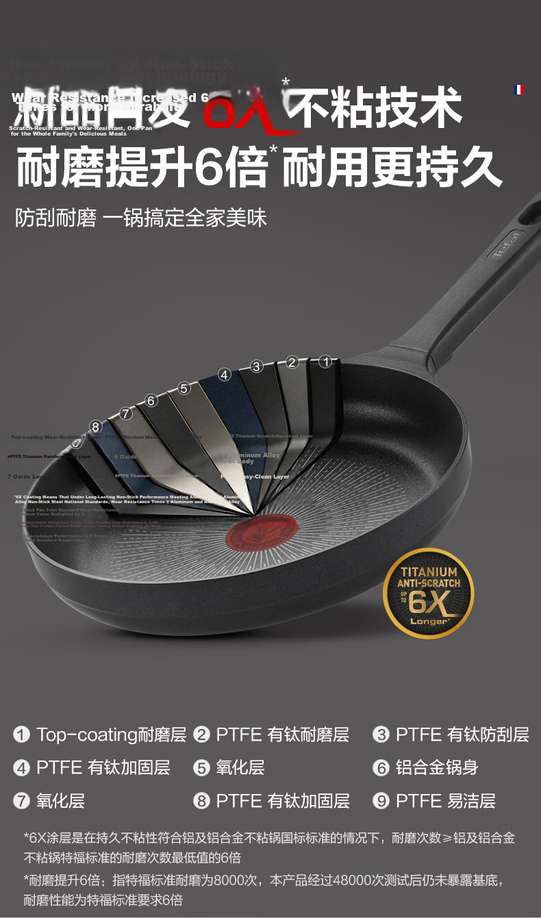 Tefal 6x Durable Non-Stick Frying Pan Lightweight Titanium Coated Flat Skillet Low Smoke Steak Pan Dishwasher Safe 8