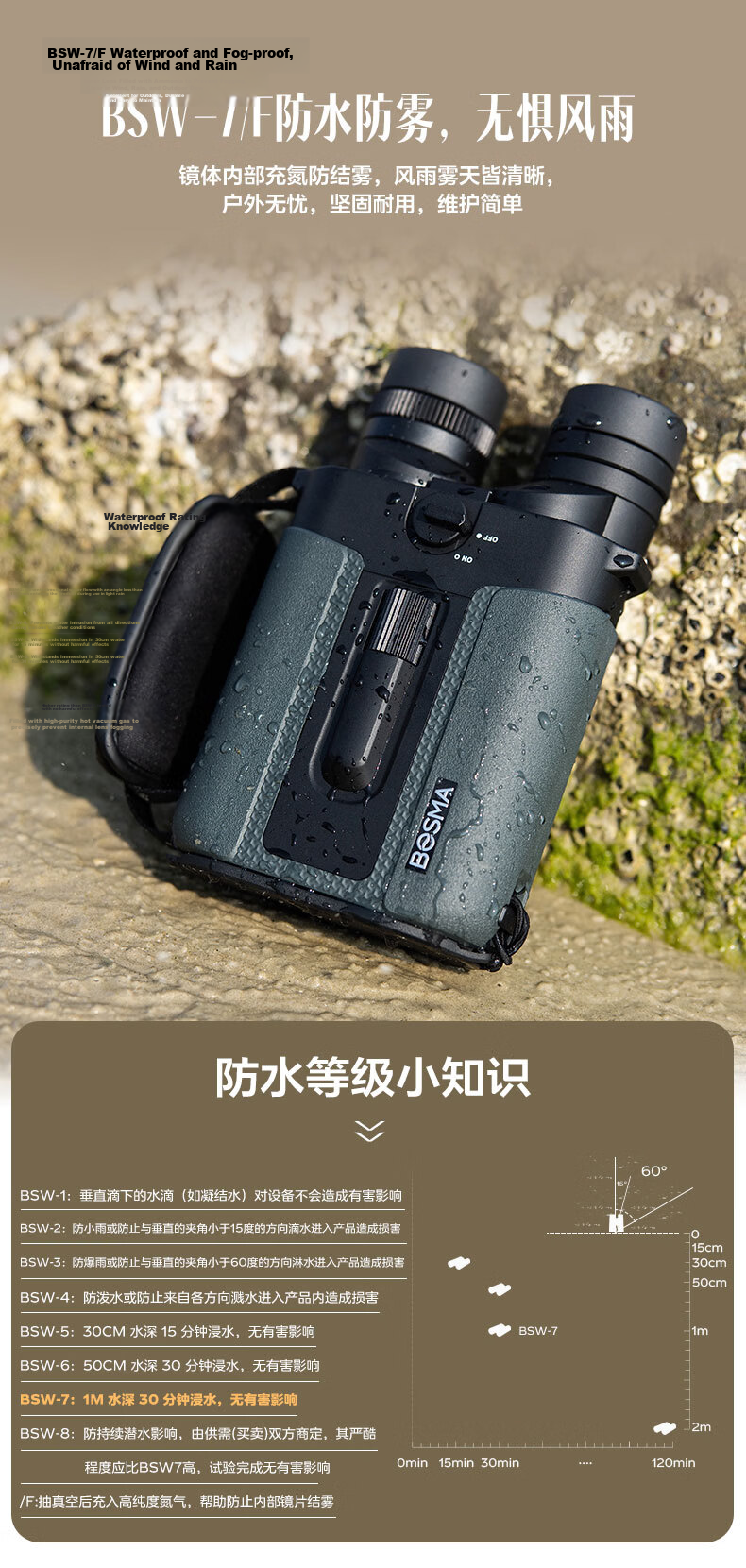 BOSMA Xuanwu 15X42 Binoculars Anti-Shake Stabilizer High-Power HD ED Birdwatching 21