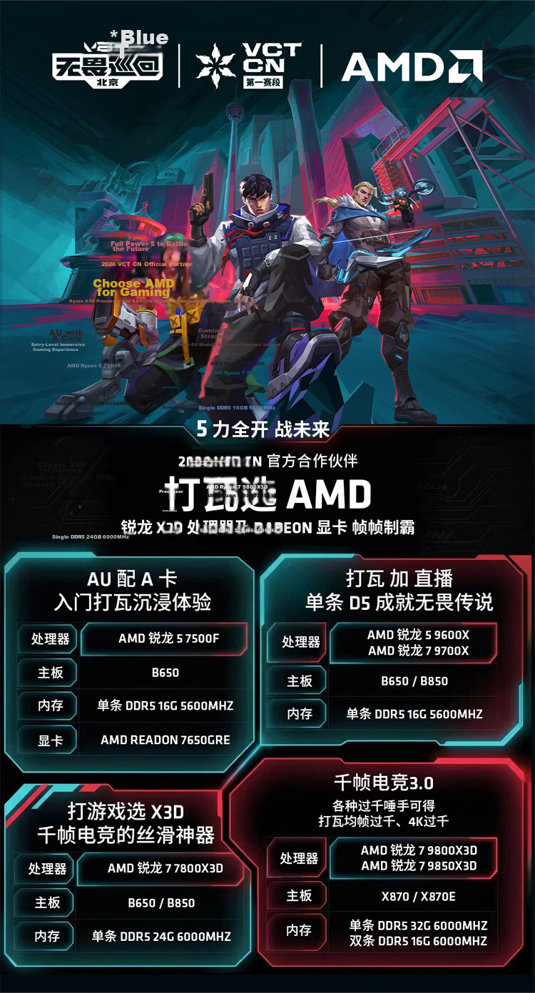 AMD Ryzen 9 9950X3D2 Dual X3D Cache Processor 16-Core 32-Thread 208MB Cache Up to 5.6GHz Boxed CPU Productivity Gaming 1