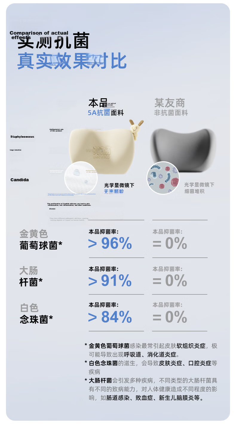 Rice Soup Car Headrest Neck Pillow Car Seat Office Lumbar Support 5A Antibacterial Driving Waist Protector for Long Sitting 3