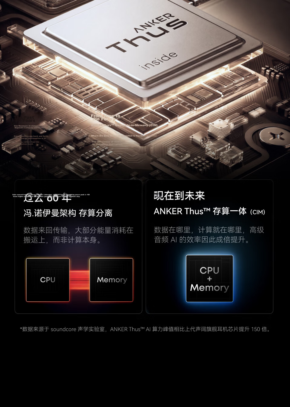 SoundCore Anker Noise Cancelling Headphones ProMax Noise Reduction Clear Call AI Large Screen Translator Wireless Bluetooth Earphones Bluetooth 2026 Latest Guinness Certified Gold 14
