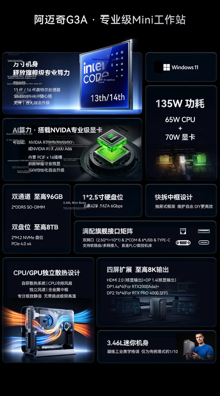 Amaq Ai Smart Computing G3A Mini Workstation Mini PC Core i9 Dedicated Graphics RTX Pro4000 Mobile High-Performance Graphics Rendering Portable Computer Large Model Deployment 2