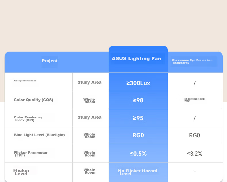 ASUS Lighting American Cree LED Fan Light French Vintage Style Living Room Dining Room Direct Blade Ceiling Fan Light Silent 10