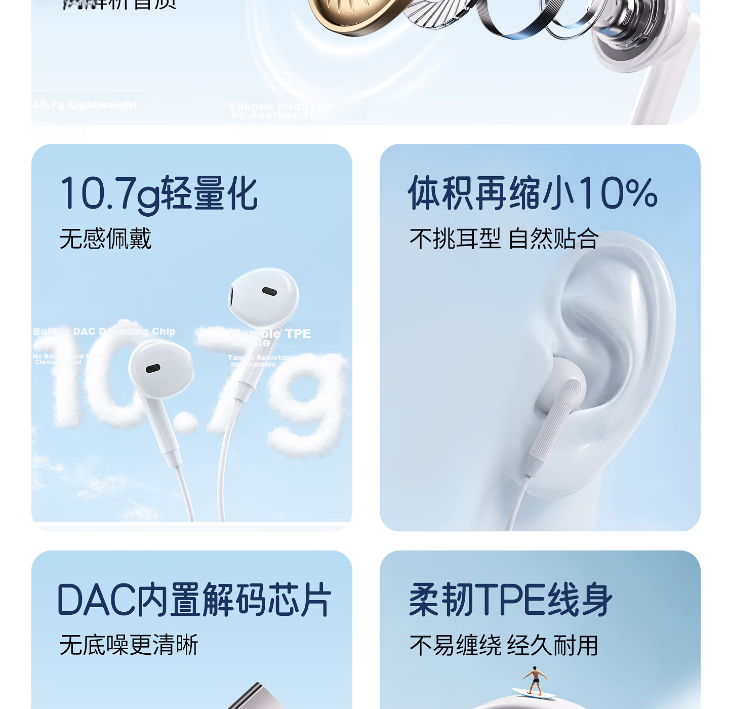 HP 7000P In-Ear Wired Earphones HIFI Sound Mobile Music Gaming Computer Wired Control with Mic Compatible with Android Apple Phones Type-C White 6