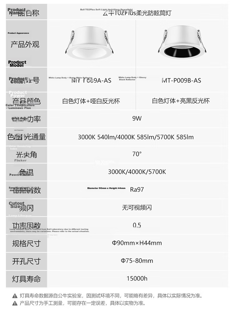 BULL LED Anti-Glare Downlight MT-B007A-AS Matte White 7W Warm White 4000K Upgraded Ra97 Color Rendering Index 20