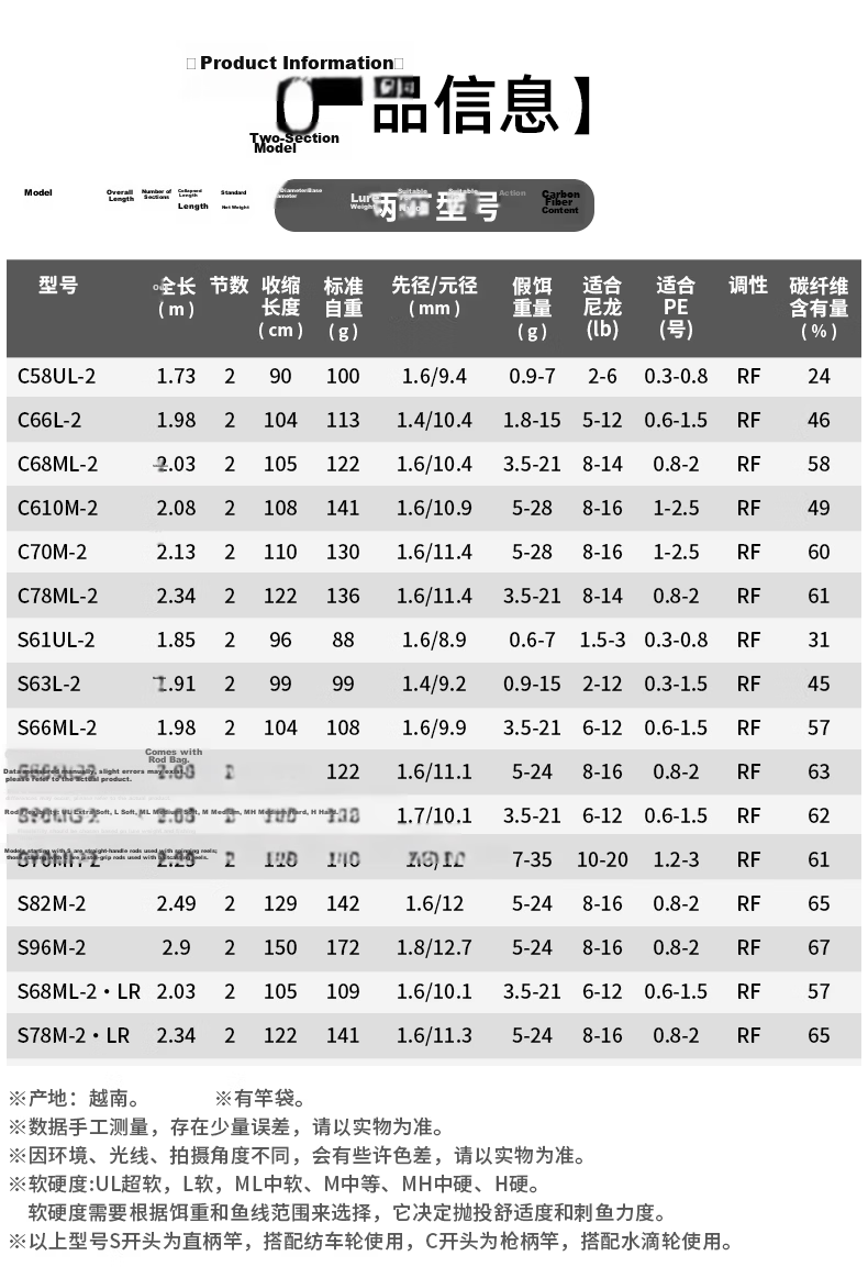 Daiwa 2026 CROSSFIRE Universal Long Casting Lure Rod 1.73m C58UL-2 (2-Piece Ultra Soft Action Gun Handle) 7