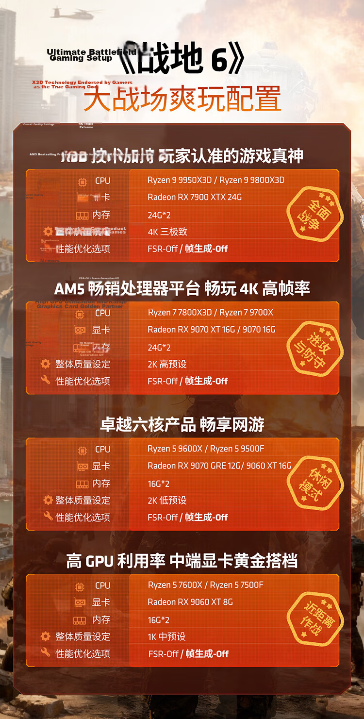 AMD Ryzen 5 5600X Processor (R5) 6-Core 12-Thread Up to 4.6GHz 65W AM4 Socket Boxed CPU 2
