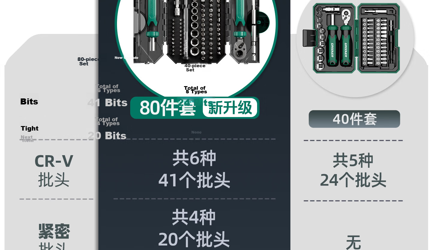 GREENER 【Yueguang Treasure Box】80-Piece Precision Screwdriver Set Multi-Function Bits Ratchet Wrench Motorcycle Repair 5