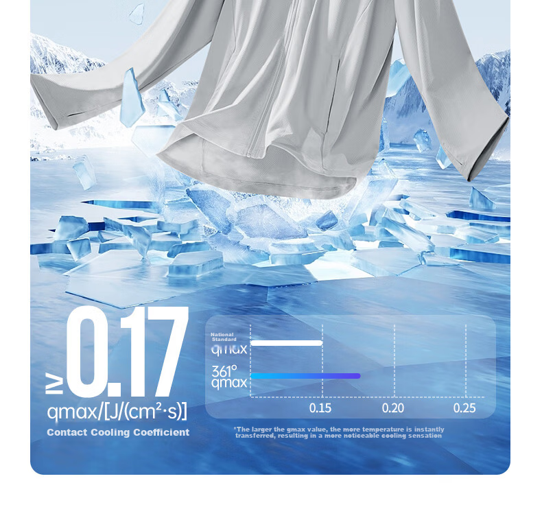361° Men's New Sports Breathable UV Protection UPF100+ Jacket Summer 652624604D-6 48