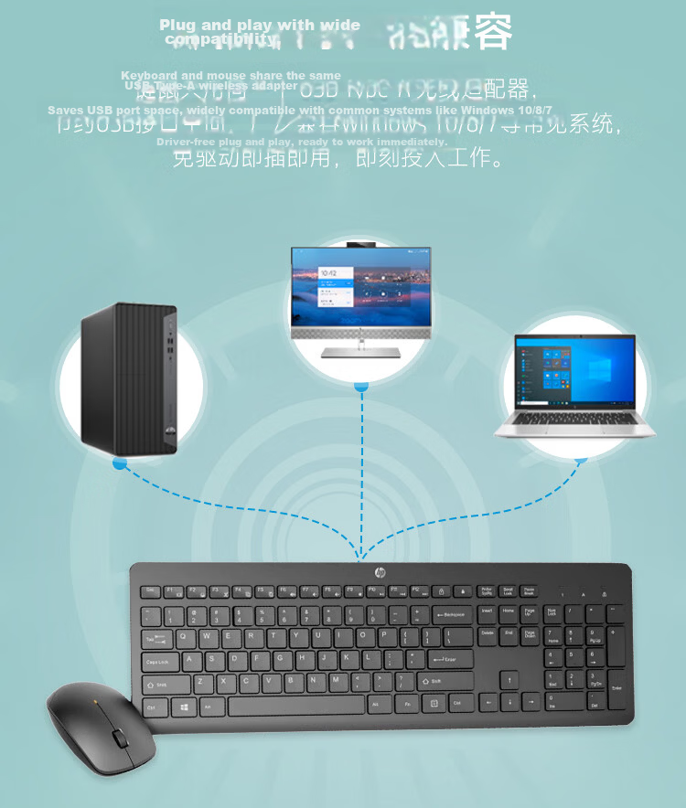 HP Wired Keyboard and Mouse Set USB Plug and Play Silent Office Keyboard and Mouse Full Set for Laptop and Desktop Commercial Use 7