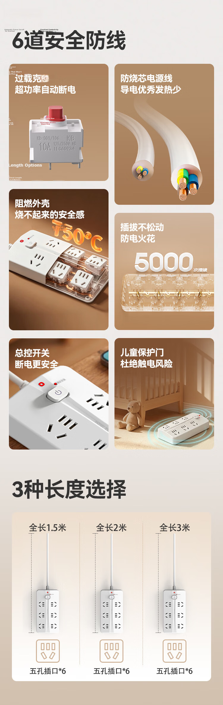 JD Jingzao 6-Outlet Trapezoidal Power Strip 1.5M Extension Cord Multi-Functional Smart Socket Office Multi-Outlet Adapter 4