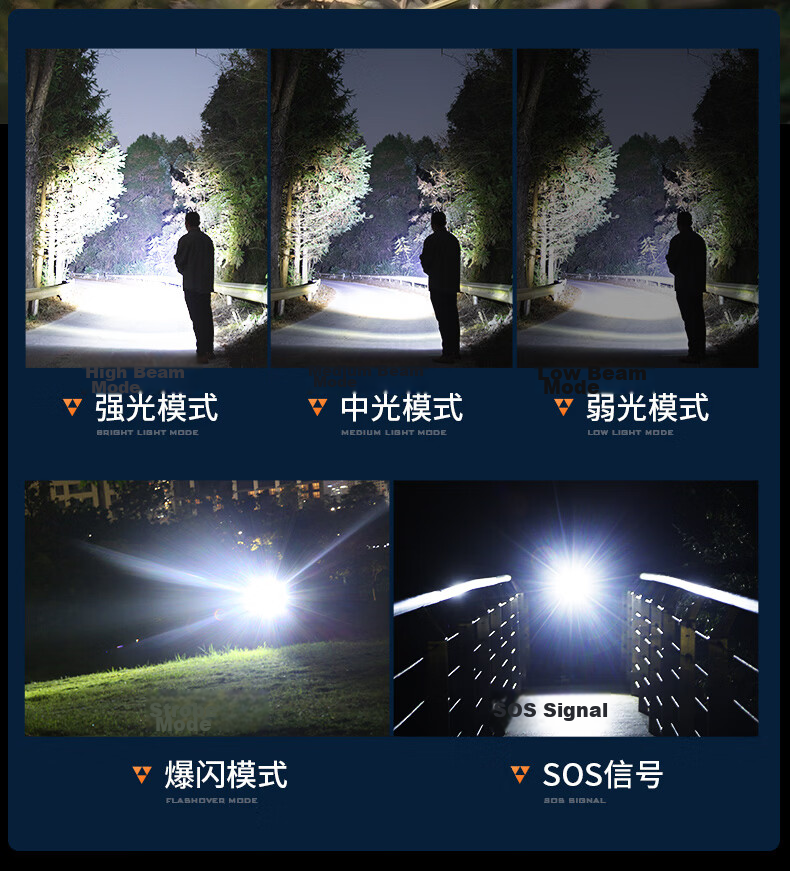 SupFire RX28 Zoomable Flashlight High Brightness Long Battery Life Portable Military Outdoor Emergency Light 9