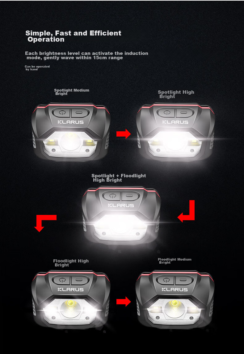 KLARUS HM1 Motion-Sensing Night Fishing High-End Headlamp, Ultra-Bright Off-Road Camping Hiking Waterproof Rechargeable 14