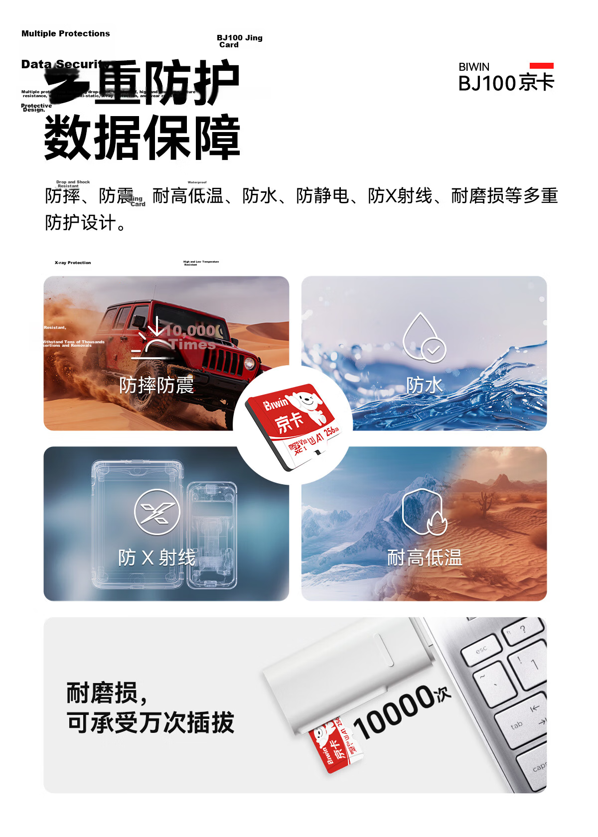 BIWIN 32GB TF (MicroSD) Memory Card C10 U1 V10 A1 BJ100 Storage Card 100MB/s Read Speed Compatible with Dashcams/Surveillance Cameras 7
