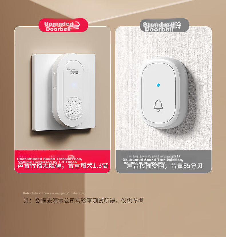 CHIGO Wireless Long-Distance Battery-Free Home Doorbell Emergency Call Button for Elderly One-to-One Electronic Remote Control Doorbell Front Door Ding Dong Chime 10