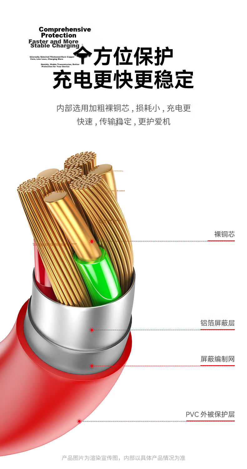 CangHua Type-C Data Cable 10A Charging Cable Super Flash Charge 100W Fast Charging Compatible with OnePlus 1+15/13/12/11/10/9RT/8Pro/Ace5/3/2 Phones 1.5m 6