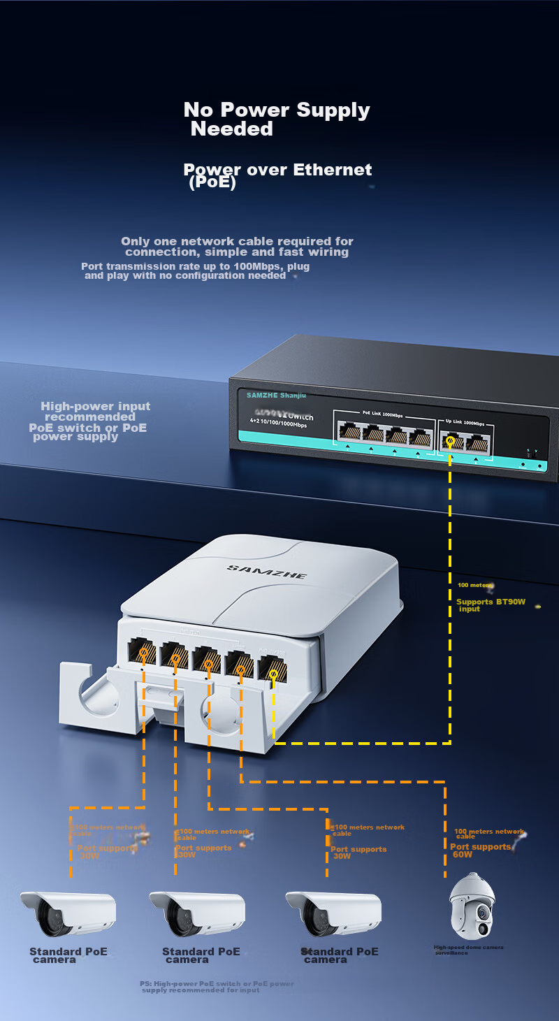 ShanZe POE Repeater One-to-Four 100Mbps Camera Network Repeater Extender Outdoor Home Surveillance Ethernet Power Splitter Separator Rainproof Sunproof FZXQ-04B 5