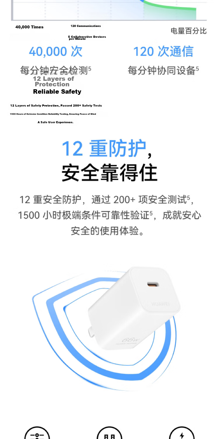 Huawei Original Rock Sugar All-in-One Charger (Max 66W) GaN Technology 3C Certified 66W Super Fast Charger Sakura Pink 4